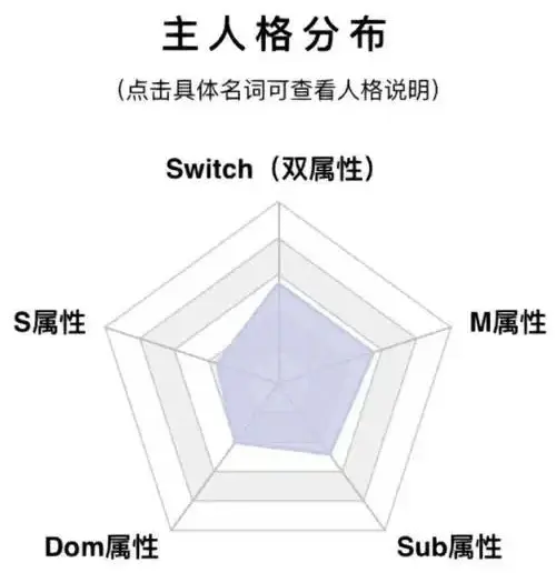 西檬之家：Sub是什么？字母圈权力关系解析与SSC原则