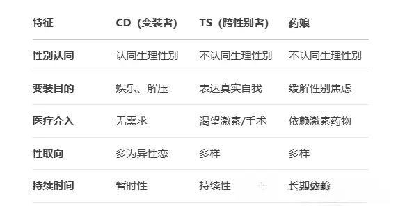 【西檬之家】DDLg是什么？字母圈中的心理安抚与权力交换